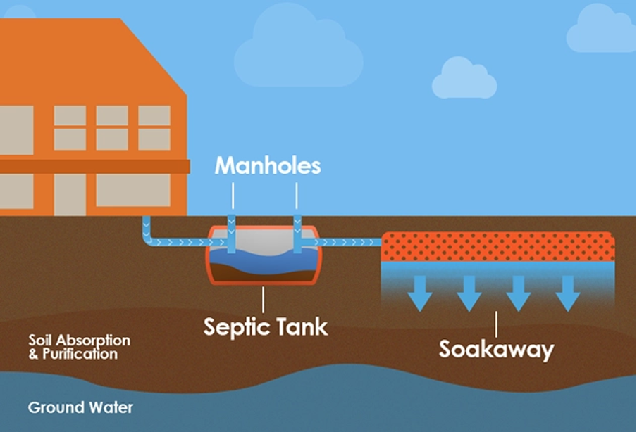 Soakaway Installation Blackpool